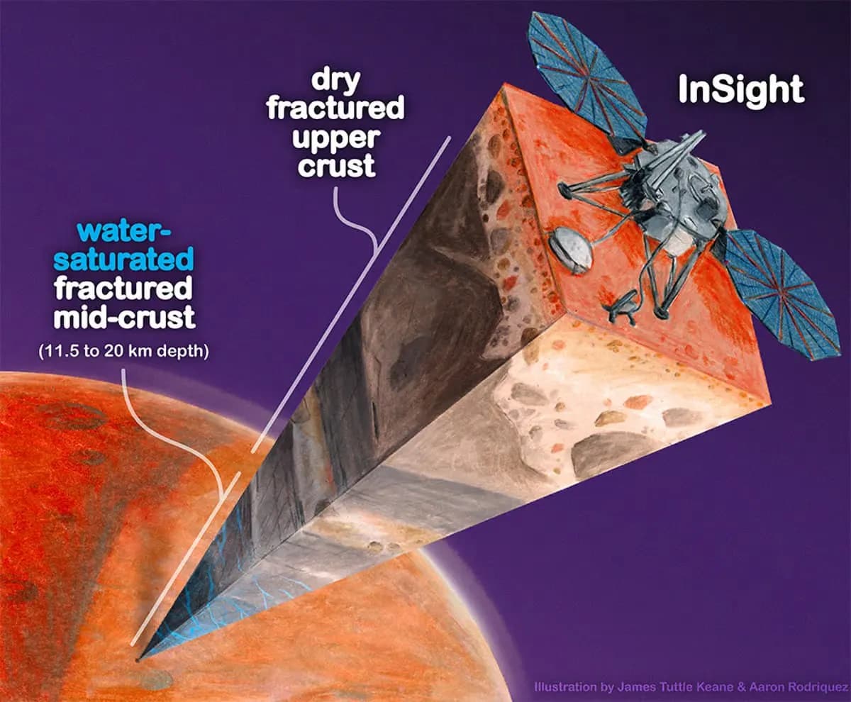 ☔️Water on Mars: New Details