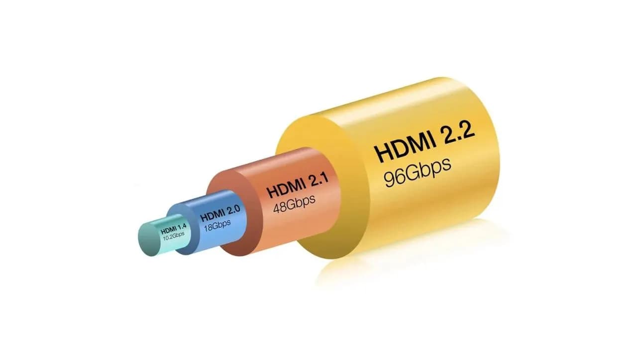 HDMI 2.2: A New Standard with Bandwidth up to 96 Gbps