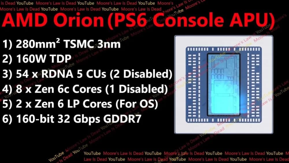 PS 6 , AMD Orion